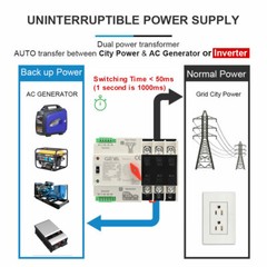 GEYA ATS PC Dual Power Automatic Power 3Pole 100A 220V Transfer Switch Grid NEW