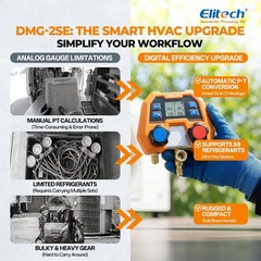 Elitech Digital Manifold Gauge for HVAC, Refrigeration & AC Systems – Support…