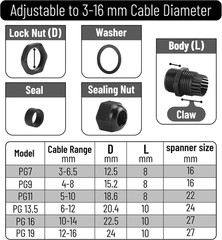 25/50 Pcs Nylon Cable Gland Waterproof Cable Connectors Black Cord Grip Plastic