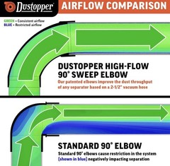 OFFICIAL Dustopper PRO – Low-Profile Dust Separator for Wet/Dry Vacs – Full Unit
