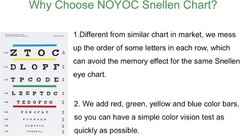 Eye Chart, Upgraded Snellen Eye Chart for Eye Exams 10 Feet, 14×8 Inches Plas…