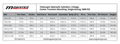Telescopic Single Acting Cylinder 3 stage 12 Ton 108 in Stroke