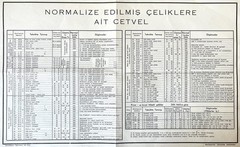 Turkish Steel Standards Chart DIN 1663 Engineering Table Industrial Data Sheet
