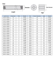 Trapezoidal Right-Hand Threaded Rod Lead Screw or Nut T10-T32,sell individually