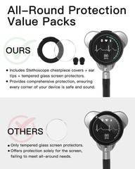 Protection Kit for Eko Core 500 Digital Stethoscope, 3 Tempered Glass black