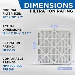 Glasfloss ZL 20x20x2 MERV 10 (FPR 7) Pleated HVAC Air Filters. Case of 12