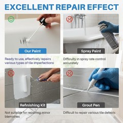 Tub and Tile Paint, 1.7 oz Paint for Fl Oz (Pack of 1), ‎White