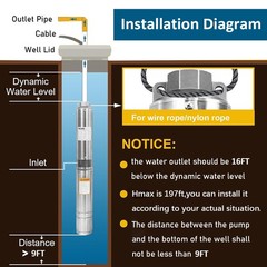 3/4 HP 3″ Deep Well Submersible Pump, 115V, 13 GPM, 247 ft MAX,60Hz, 1.25 in NPT