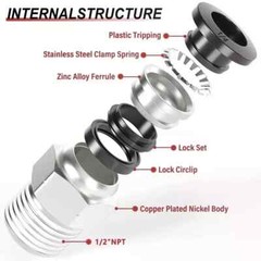 Air Line Tubing Kits 1/4” OD 50ft Nylon Hose 1/2” NPT Push to Connect Fittings