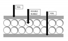 Double Foil Insulation Reflective Bubble Roll 2FT X 10FT (20SQFT) R8-24