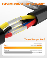 18 Gauge Wire 4 Conductor Electrical Wire, 18 AWG Tinned Copper Stranded PVC Cab