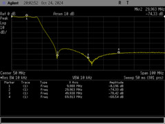 Leo Bodnar 10 Mhz Low Pass Filter LBE-1710
