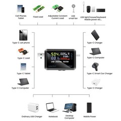 4.5~36V USB Type-C Digital Power Capacity Tester Voltage Current Meter Detector