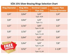 SÜA 5/8″ O.D. 15% Silver Solder 25pk