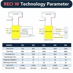 RECI W2 W4 W6 CO2 Laser Tube 90W 100W 130W 160W for Engraving Cutting Machine
