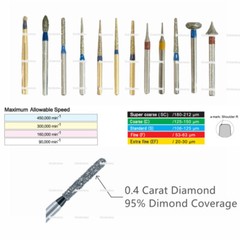Dental Diamond Burs High Speed Handpiece Friction Grip DIA MANI TF TC TR WR BR