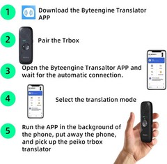 Language Translator Device,Two-Way Real-Time AI Voice Instant Translator,Mini