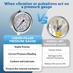 0-100 Psi Glycerin Liquid Filled Low Pressure Gauge, 2.5″ Dial Size, 1/4″ NPT Lo