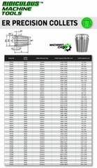 1.5MM ER 11 High Precision Spring Collets Metric (0.0003) T.I.R.