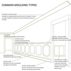 Ekena Millwork Endurathane Floral Swag Crown Moulding 6 3/4H X 6 7/8P X 9 5/8F