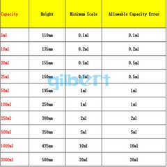 5/10/20/25/50/100/250/500/1000/2000ml Lab Glass Graduated Measuring Cylinder