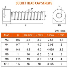 M8-1.25 x 40mm Socket Head Cap Screws Bolts, Allen Socket Drive, Stainless St…