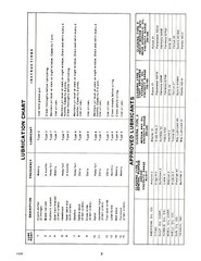 Clausing 14″ Lathe 1500 Series sn151110-152258 Instruct & Parts List Manual 1361