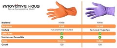 8 Mil Orange Disposable Nitrile Gloves. Raised Diamond Texture – Large- 10 Boxes
