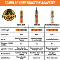 9 Oz. Heavy Duty Construction Adhesive Ultimate White (Case of 12)