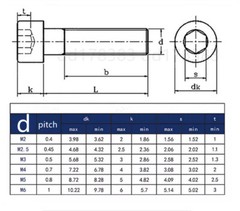 Colorful Aluminum Alloy 7075 Hex Socket Bolt Cap Head Screws M3 M4 M5 M6