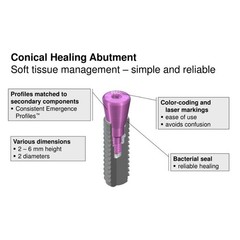 US Closure Cover Healing Cap Abutment For ITI Straumann B0ne Level Tapered RC/NC