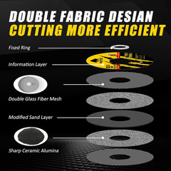 Cut off Wheels 5″, PRETEC 50+5 Pack Metal Cutting Wheel,Thin 125Mm Metal & Stain