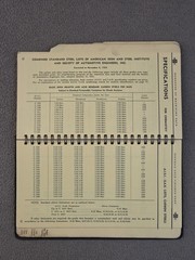 Republic Steel Machining Data For Cold Finished Bars Metals Book 1957