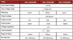 DC DC Converter 12V To 24V 28V 36V 48V 30A 40A 50A Step Up Voltage Booster 1400W