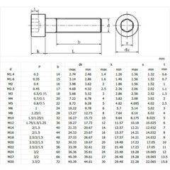 M4 – 0.5 Fine Thread 304 Stainless Steel Socket Head Caps Screws Metric DIN912