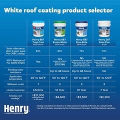 Elastomeric Reflective Roof Coating Dura Brite White 100% Acrylic 4.75 Gallons