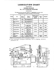 Barber Colman #16-16, 16-36, 16-56, Universal Hobbing Machine Parts Manual *6