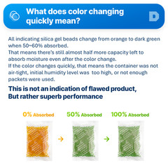 [35 Packs]10 Gram ” Dry & Dry” Orange Indicating Silica Gel Packets – Reusable