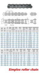 Pitch 3/4″ 19.05mm Chain Sprockets 12T to 40T for #60 (12A) Duplex Roller Chains