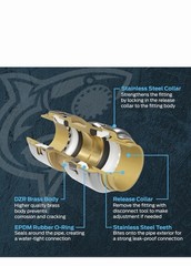SharkBite Max UR016 3/4″ Push to Connect Brass Straight Coupling Fitting 12 Pack