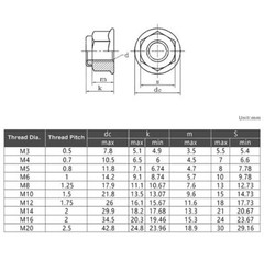 M6 Flanged Nyloc Nuts Flange Nylon Insert Locking Nut – Carbon Steel