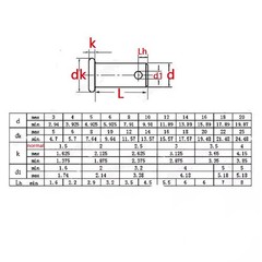 Steel Clevis Pins With Head M4 M5 M6 M8 M10 M12