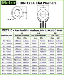 Stainless Steel Flat Washer DIN 125A M2 M2.5 M3 M4 M5 M6 M8 M10 M12 M14 M16 M20