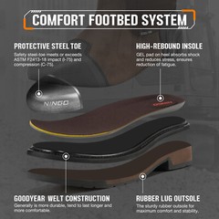 NINGO Men Steel Toe Waterproof Work Boots Square Toe Industrial Motorcycle Boots