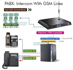 4G Voice LTE Mobile SIM To Analog Landline RJ11 Phone Line Adapter US Canada MX