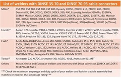 350 Amp Welding Leads Set Dinse 35-70 Connector 1/0 cable (15 FEET EACH LEAD)