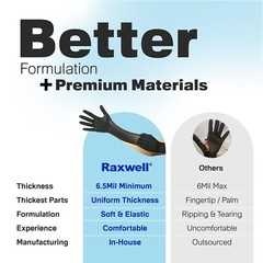 Heavy Duty Nitrile Disposable Gloves Latex Free | 6.5 Mil Black X-Large 100 pcs