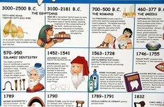History of Dentistry laminated Poster Dental Dentist CREST 24×36″