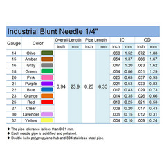 25 Gauge 0.25 Inch Industrial Micro Low-Viscosity Liquid Blunt Dispensing Needl