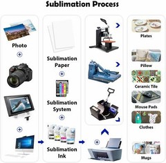 Koala Sublimation Paper 13X19 100 Sheets 123g for Inkjet Transfer Cotton Poly